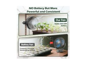 Tonree 5.5-Inch Grow Tent Clip Fans, Pack of 2